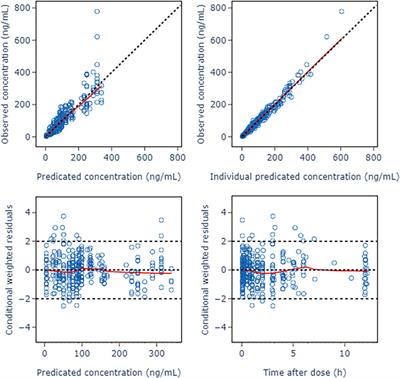 Population pharmacokinetics of nalbuphine in patients undergoing general anesthesia surgery
